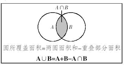 高中数学指数运算公式 2017国考考前必背：数学运算常用公式大盘点