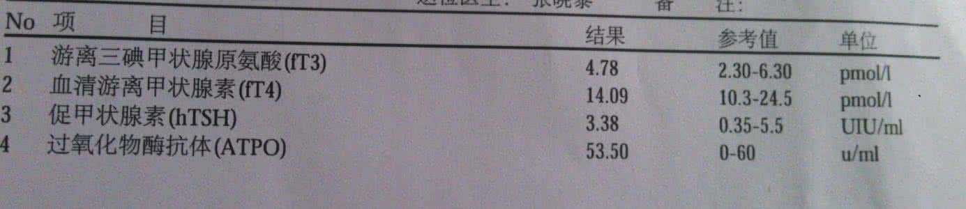 甲状腺结节预防治疗 甲状腺结节如何治疗 防甲状腺结节记住三个数