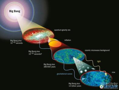 宇宙学原理 宇宙学原理 孩子这样管才符合宇宙原理