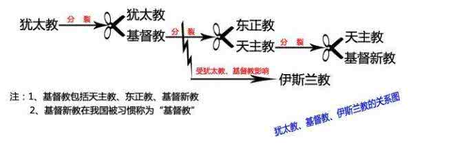 犹太教不承认耶稣 犹太教承认耶稣吗?