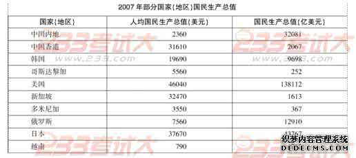 资料分析解题技巧 资料分析80题