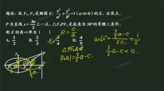 高考数学离心率 问考 | 高考数学：离心率问题常与哪些知识融合？怎么破解？看名师为您指点迷津