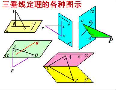 立体几何定理 “立体几何”定理总结