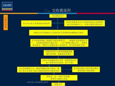交房流程及注意事项 交房流程及交房注意事项