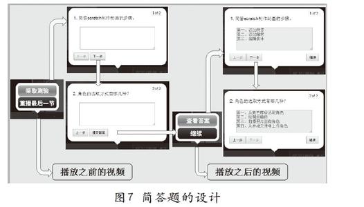 微课设计大赛获奖作品 微课提问的设计：以一件获奖作品为例