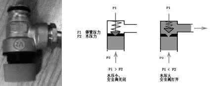 安全阀的工作原理 安全阀作用 安全阀工作原理