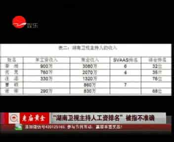 湖南卫视主持人工资 湖南卫视主持人排名 最新湖南卫视主持人工资排名