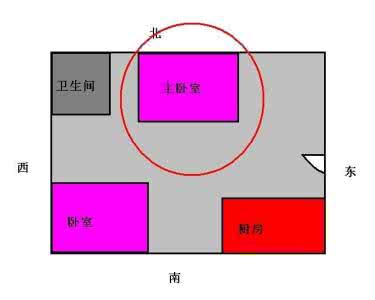 风水九五至尊格局 风水格局：风水看你的未来运势