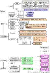 复习必备：高中数学必修一知识点汇总，课本可以扔掉了