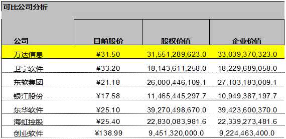 倍数变化分析法 倍数变化分析法 赔率变化分析法