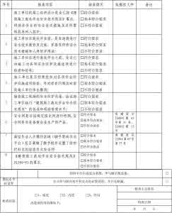 脚手架监理实施细则 1 3#附着式升降脚手架安全监理细则