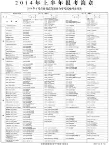 自考考试时间 2014年上半年青海自考考试时间安排表