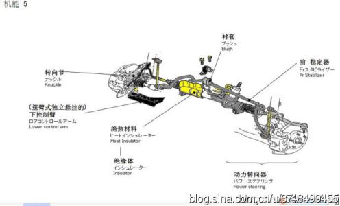 人体各部位名称图解 汽车4S店的维修教程--汽车各部位名称及故障处理