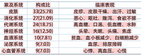 药物半衰期与合理用药 药物半衰期 药物半衰期与合理用药