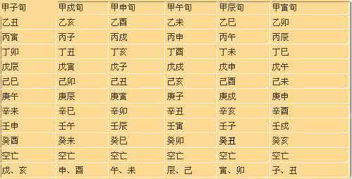八字中的空亡 “空亡”在八字中的用法