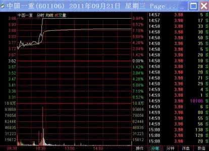 强势股补跌的原理 强势股的八条操作技巧