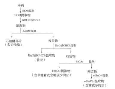 初中物理知识点总结 什么叫知识点?