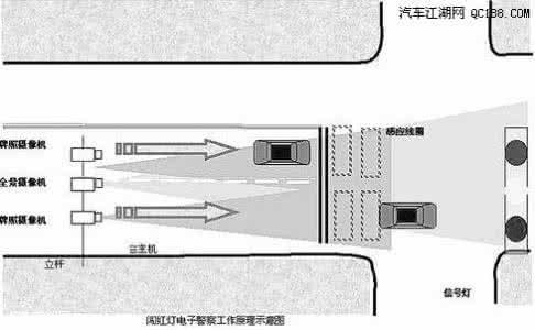 电子狗测速原理 电子狗测速原理 【电子狗测速】电子狗测速的原理