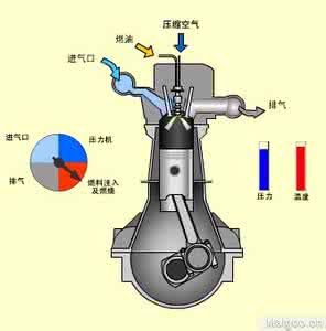 柴油机与汽油机的区别 柴油机与汽油机的区别 汽油机和柴油机的区别是什么