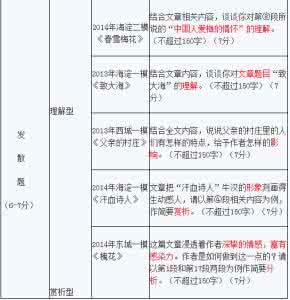 中考语文阅读理解题型 中考语文阅读题型及答题策略（六）