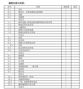 初中物理八年级下册 初中八年级下册课程纲要