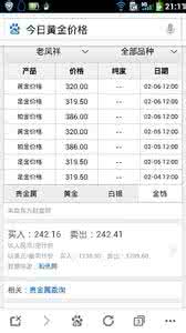 白金价格多少钱一克 现在白金多少钱一克 白金价格多少一克|最新白金多少钱一克