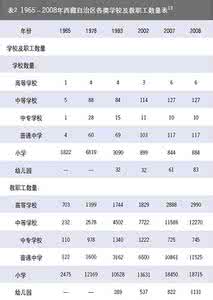 建立国家公园体制试点 西藏自治区试点建立疫苗接种报告系统