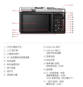 富士施乐 ctd 传感器 富士XM1传感器尺寸是多少