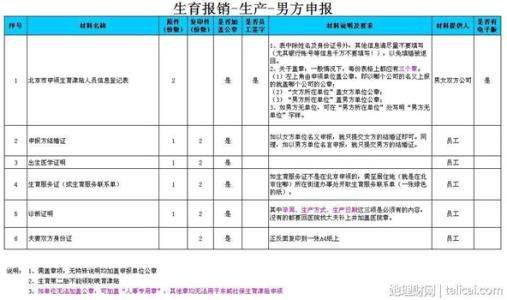 广东省生育津贴规定 广东省生育津贴怎么算 广东省最新生育津贴规定发布
