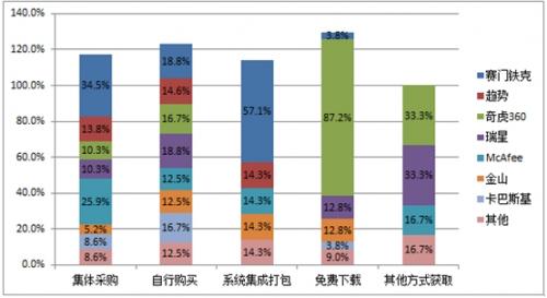 保德安锁具官方网 保德安锁芯怎么样 锁具市场调研报告 保德安锁芯怎么样