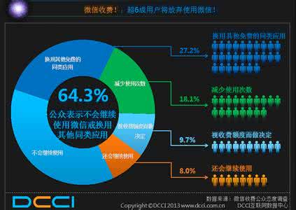 微信平台数据研究报告 微信平台首份数据研究报告(40PPT)