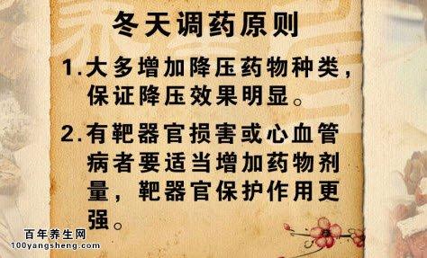 养生堂余振球 养生堂20141221 余振球讲冬季高血压,高血压用药原则