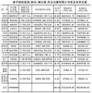美国退还庚子赔款 庚子赔款退还 庚子赔款中国到底赔付了多少