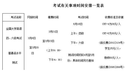 英语四级报名时间 12月英语四级报名时间:陇东学院