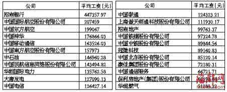 华润电力工资表泄露 华润电力工资表泄露 工资卡尾号泄露安全吗？