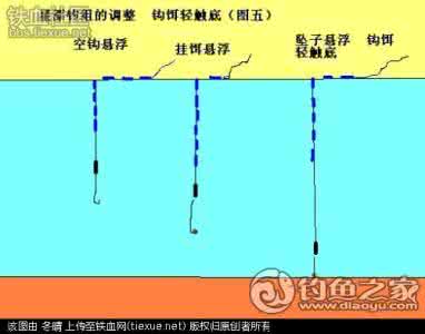 传统钓调漂 传统钓多功能线组的制作与调漂原理。。。【原创。。中原钓手a】