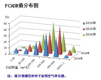 氯氮平对寿命有影响吗 高性能对寿命有影响吗？