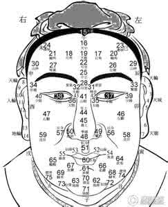 八字转运 从八字与风水看你何时转运？