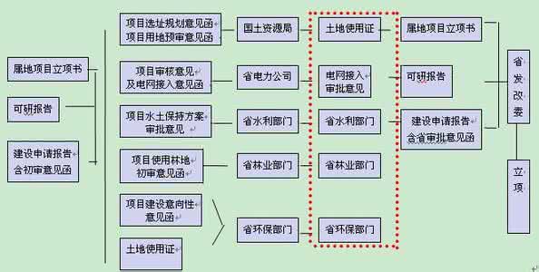 光伏电站epc总承包 工程总承包(EPC)模式下光伏电站建设应关注的重点