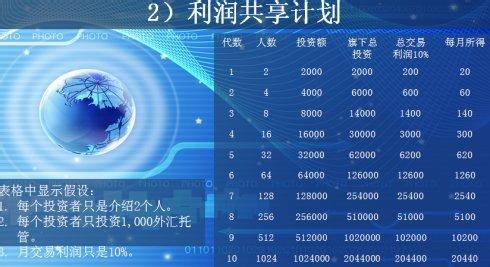 外汇收益 引领外汇网 减成本、增收益,A A Room引领酒店加盟全新模式