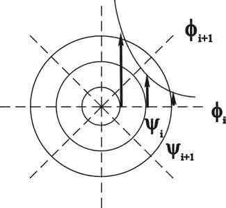 二维点涡龙卷风 点涡