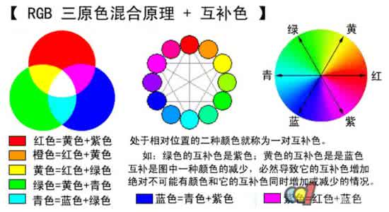 涂料调色配方 涂料调色技巧