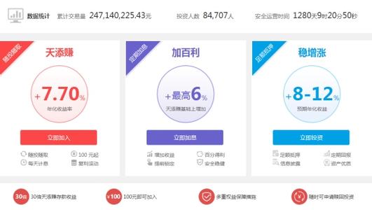 人人贷 收益再投资 人人贷网站投资要交哪些费用