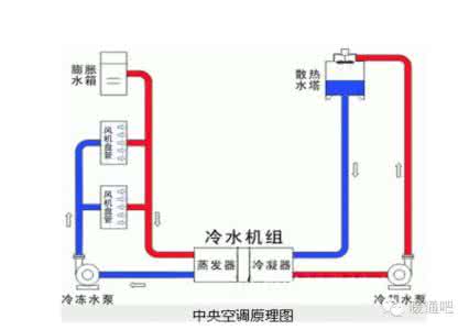 全面质量管理培训课件 风机盘管全面培训课件