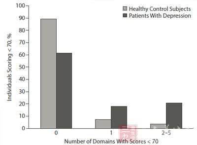 抑郁症发病机制 抑郁症认知损害的机制 评估及治疗（上）