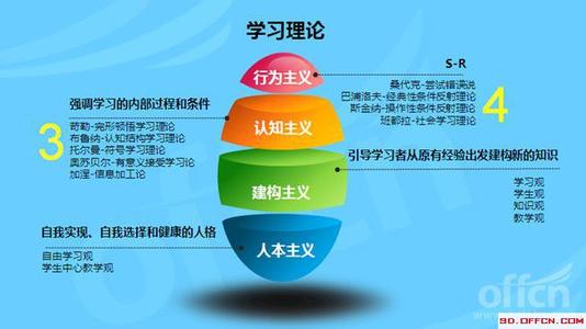 教师教育理论考试试题 教师招考教育理论知识“极简”记忆法
