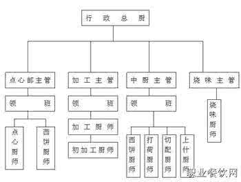 积极向党组织靠拢 下厨房全岗位招聘！快向组织靠拢~