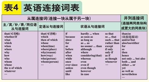 英语语音大表 英语语法大表