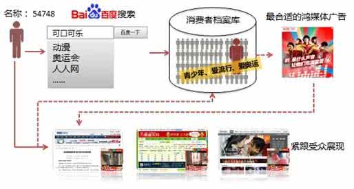 消费者行为分析 可口可乐 可口可乐消费者行为分析