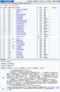 山西自考报名 2016山西自考报名 2016年山西自考电子技术专业(专科)考试计划